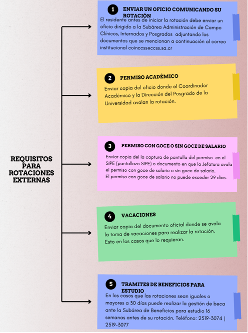 Requisitos